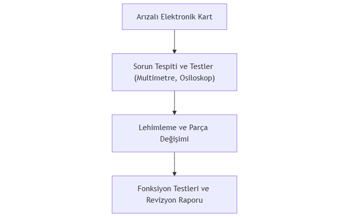 Örnek Proje 2